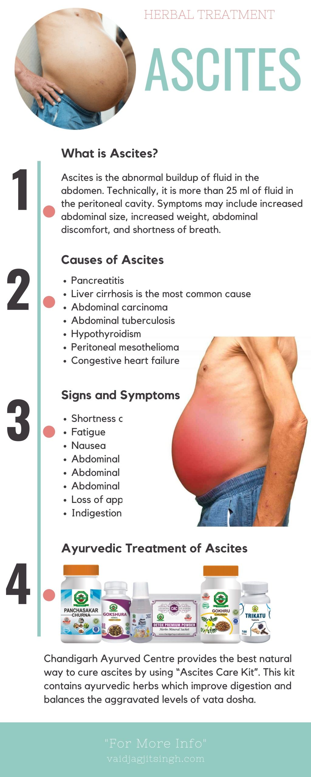 Ascitic fluid in the abdomen