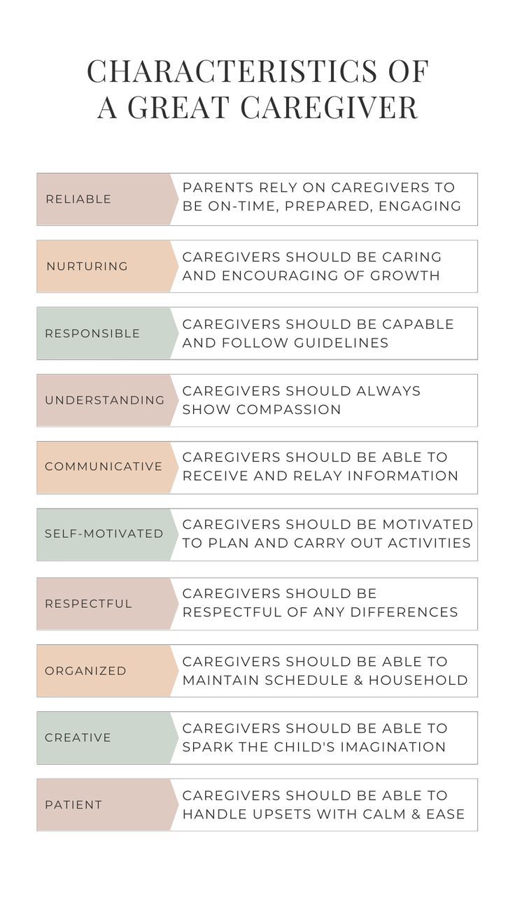 Caregiver planning and organizing for transplant