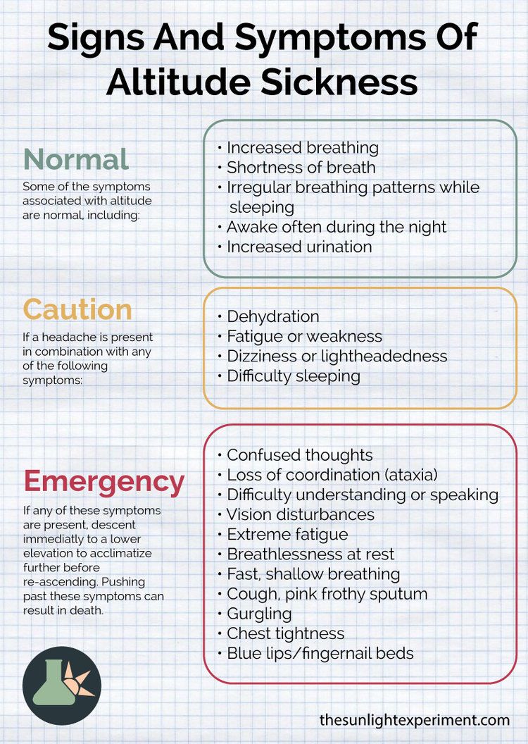 High altitude illness infographic